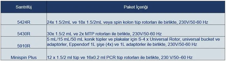 1568116285_santrifuj-paket-Icerikleri2.webp