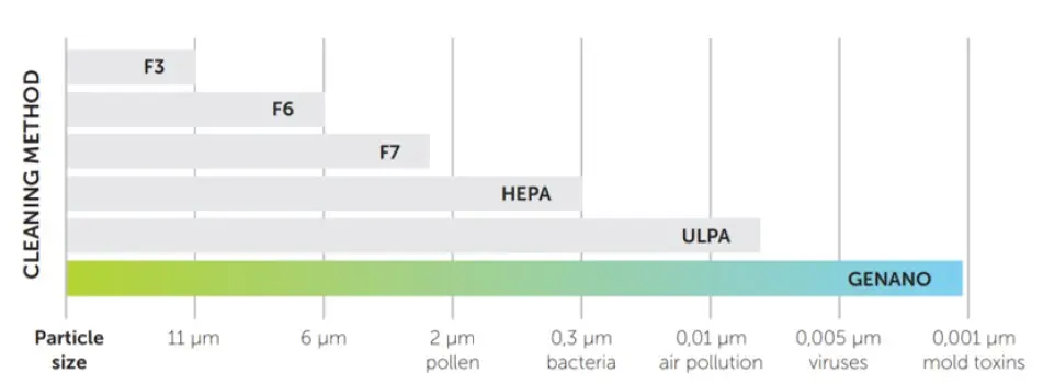 1588846800_genano-cleaning-method.webp